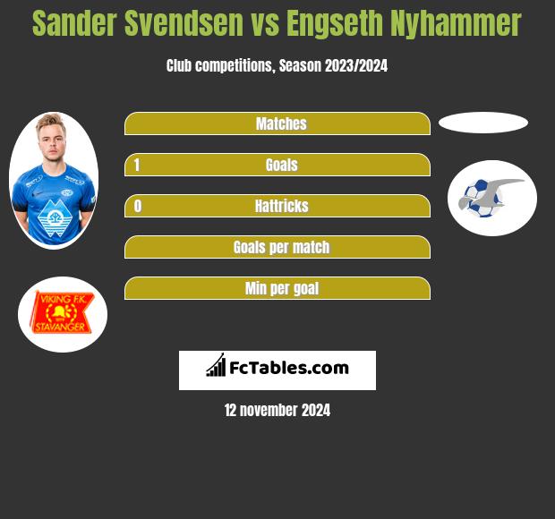 Sander Svendsen vs Engseth Nyhammer h2h player stats