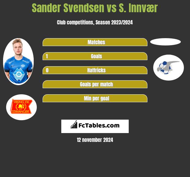 Sander Svendsen vs S. Innvær h2h player stats