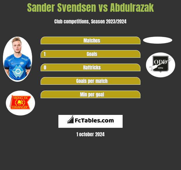 Sander Svendsen vs Abdulrazak h2h player stats