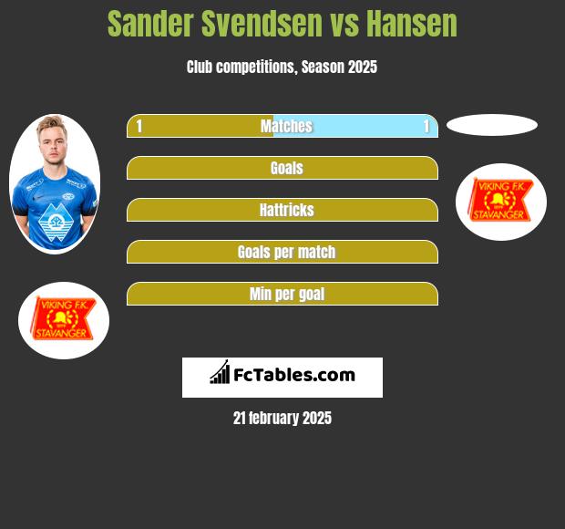 Sander Svendsen vs Hansen h2h player stats