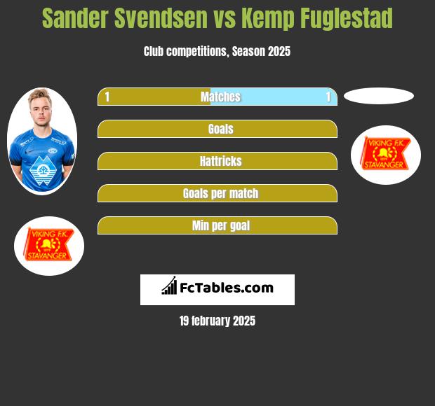 Sander Svendsen vs Kemp Fuglestad h2h player stats