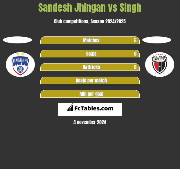 Sandesh Jhingan vs Singh h2h player stats