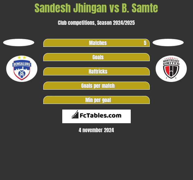 Sandesh Jhingan vs B. Samte h2h player stats