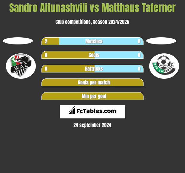 Sandro Altunashvili vs Matthaus Taferner h2h player stats