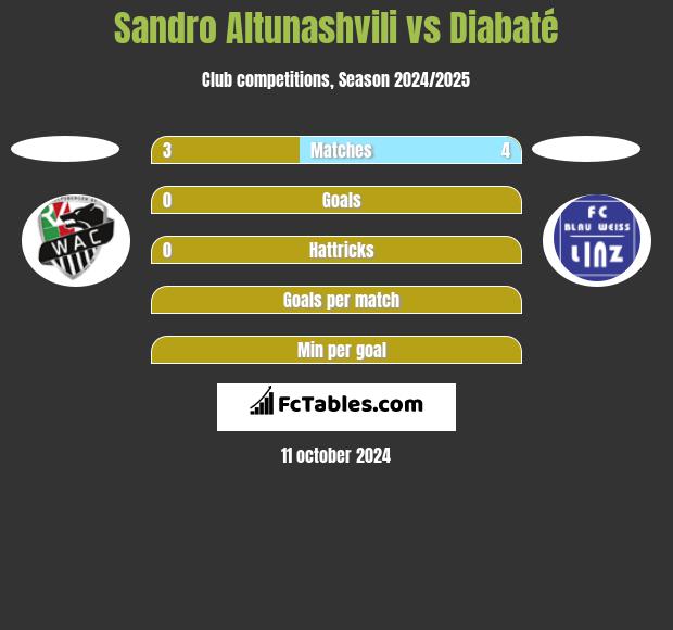 Sandro Altunashvili vs Diabaté h2h player stats