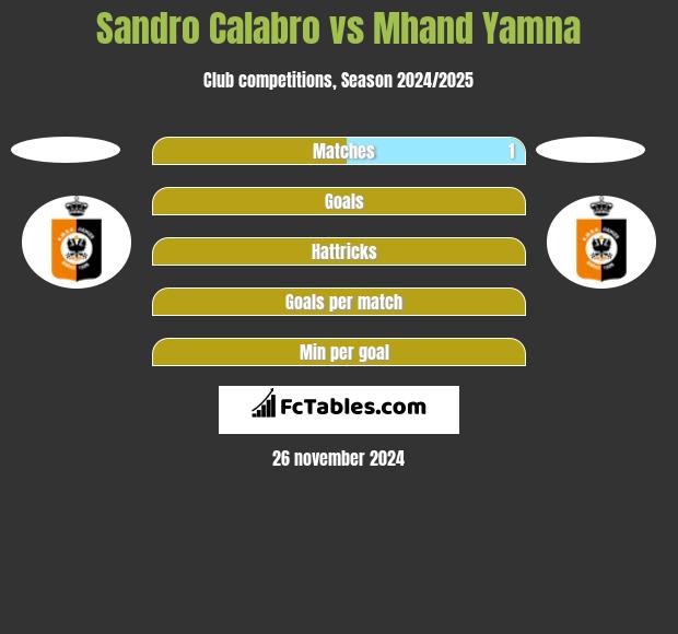 Sandro Calabro vs Mhand Yamna h2h player stats