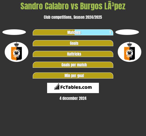 Sandro Calabro vs Burgos LÃ³pez h2h player stats