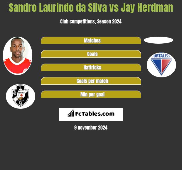 Sandro Laurindo da Silva vs Jay Herdman h2h player stats