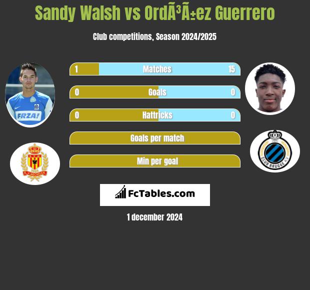 Sandy Walsh vs OrdÃ³Ã±ez Guerrero h2h player stats