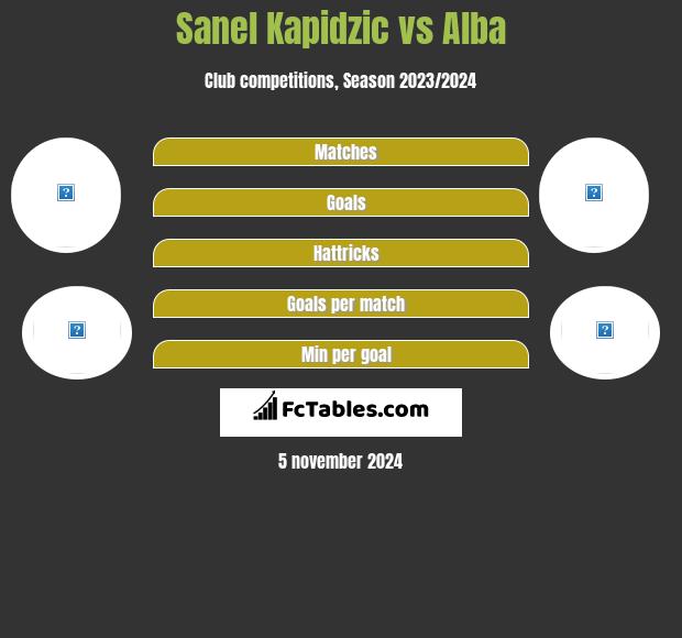 Sanel Kapidzic vs Alba h2h player stats