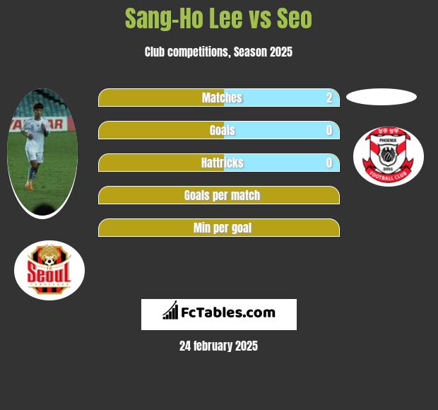 Sang-Ho Lee vs Seo h2h player stats