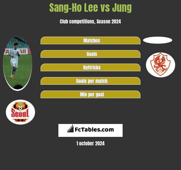 Sang-Ho Lee vs Jung h2h player stats