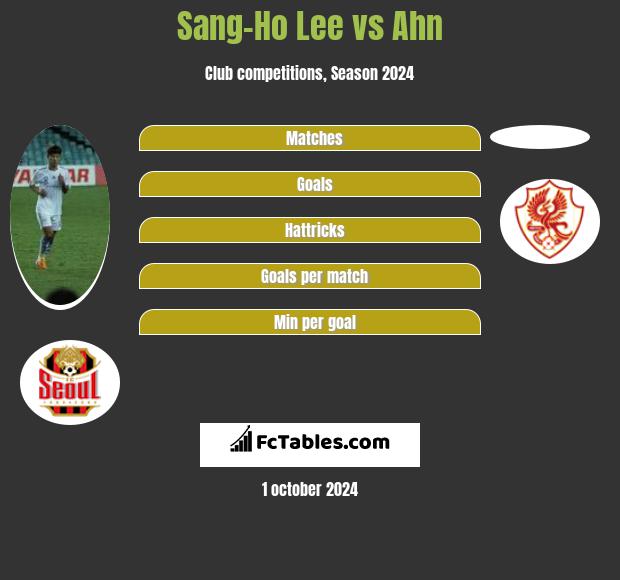 Sang-Ho Lee vs Ahn h2h player stats