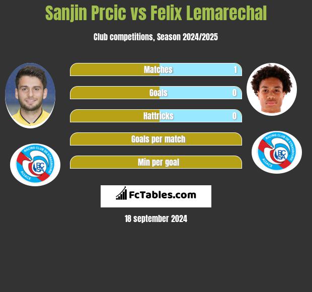 Sanjin Prcic vs Felix Lemarechal h2h player stats