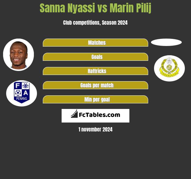 Sanna Nyassi vs Marin Pilij h2h player stats