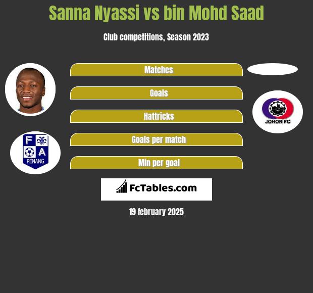 Sanna Nyassi vs bin Mohd Saad h2h player stats