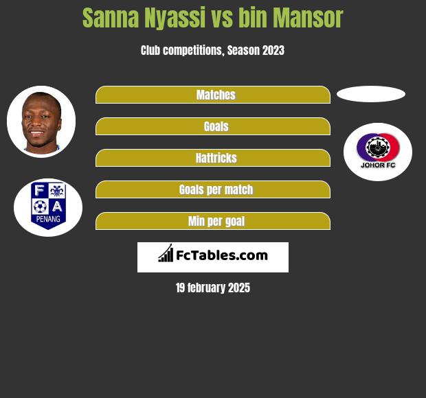 Sanna Nyassi vs bin Mansor h2h player stats