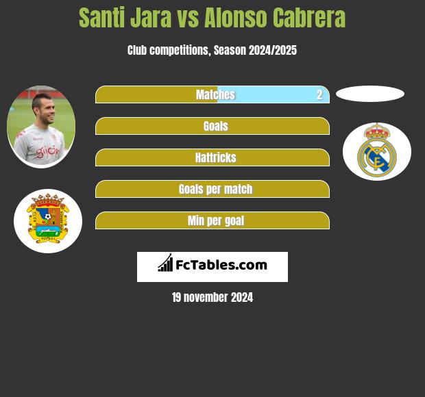 Santi Jara vs Alonso Cabrera h2h player stats