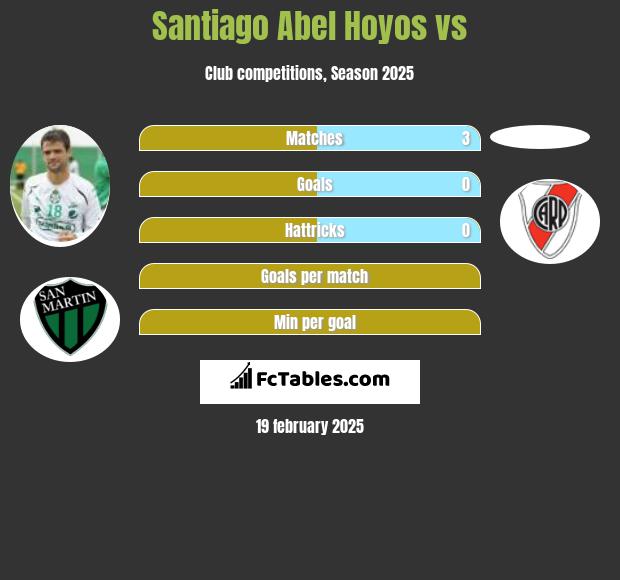 Santiago Abel Hoyos vs  h2h player stats