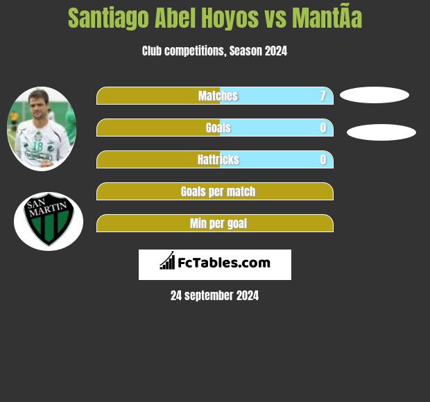 Santiago Abel Hoyos vs MantÃ­a h2h player stats