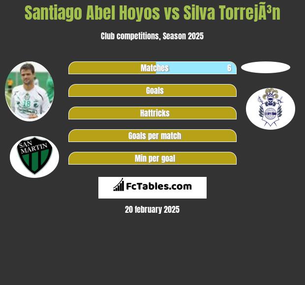 Santiago Abel Hoyos vs Silva TorrejÃ³n h2h player stats