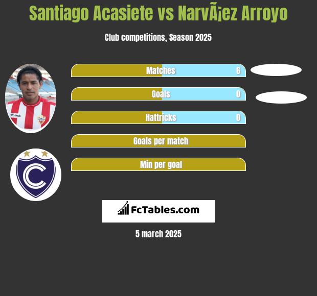 Santiago Acasiete vs NarvÃ¡ez Arroyo h2h player stats