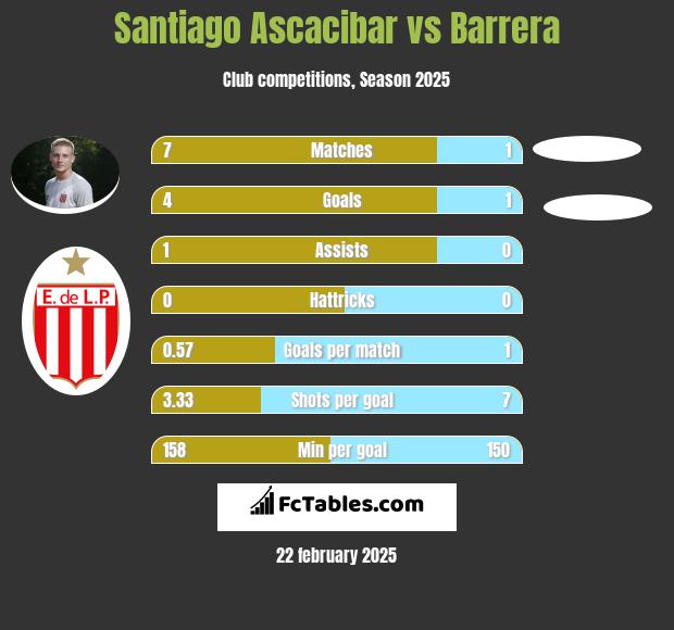 Santiago Ascacibar vs Barrera h2h player stats