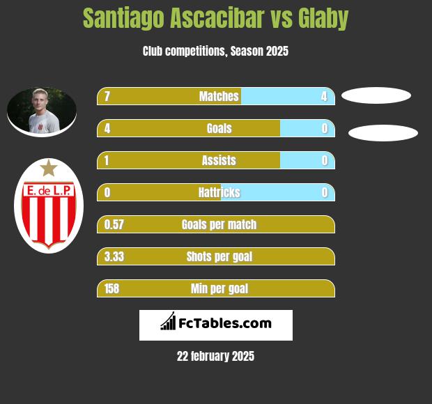 Santiago Ascacibar vs Glaby h2h player stats