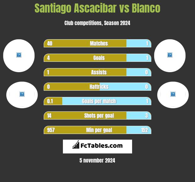 Santiago Ascacibar vs Blanco h2h player stats