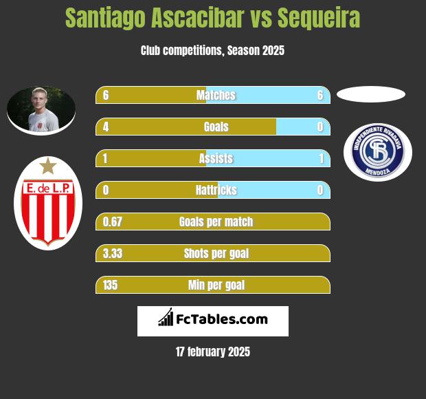 Santiago Ascacibar vs Sequeira h2h player stats