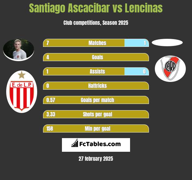 Santiago Ascacibar vs Lencinas h2h player stats