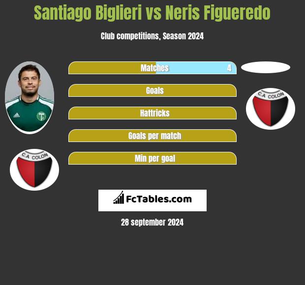 Santiago Biglieri vs Neris Figueredo h2h player stats