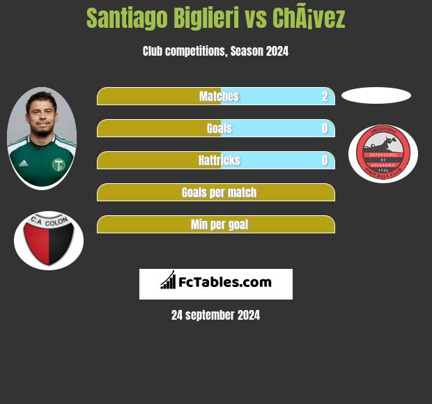 Santiago Biglieri vs ChÃ¡vez h2h player stats