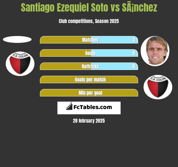 Santiago Ezequiel Soto vs SÃ¡nchez h2h player stats