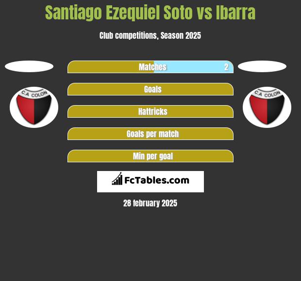 Santiago Ezequiel Soto vs Ibarra h2h player stats