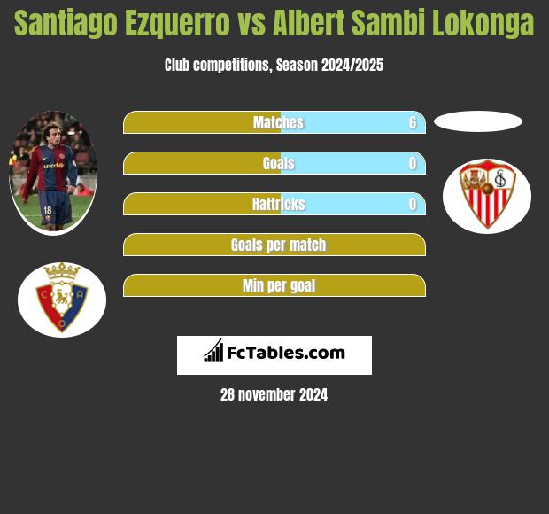 Santiago Ezquerro vs Albert Sambi Lokonga h2h player stats