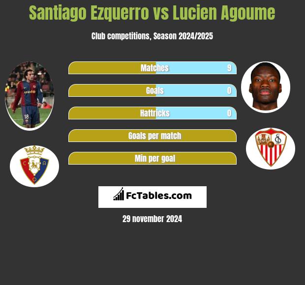 Santiago Ezquerro vs Lucien Agoume h2h player stats