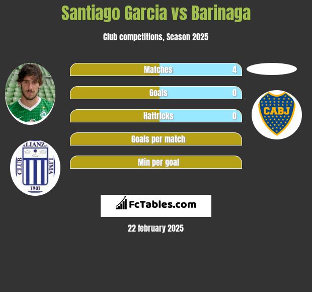 Santiago Garcia vs Barinaga h2h player stats