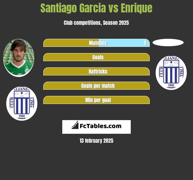 Santiago Garcia vs Enrique h2h player stats