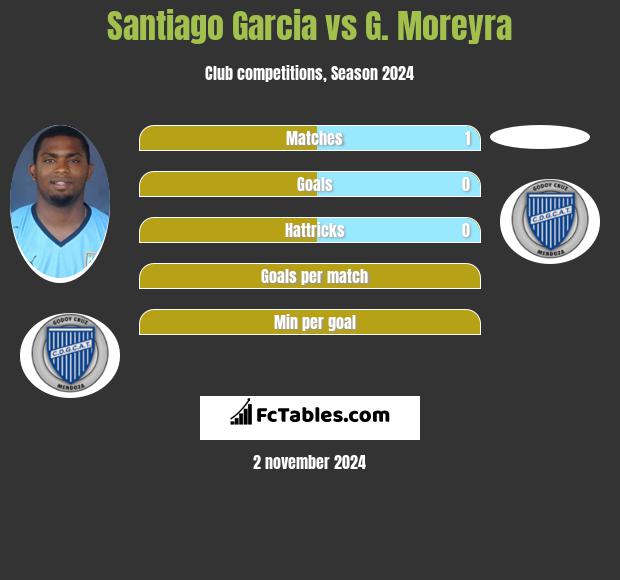 Santiago Garcia vs G. Moreyra h2h player stats