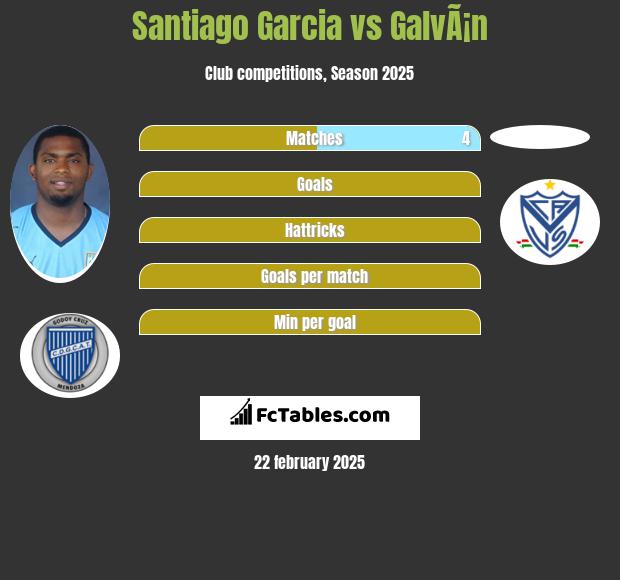 Santiago Garcia vs GalvÃ¡n h2h player stats