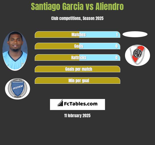 Santiago Garcia vs Aliendro h2h player stats