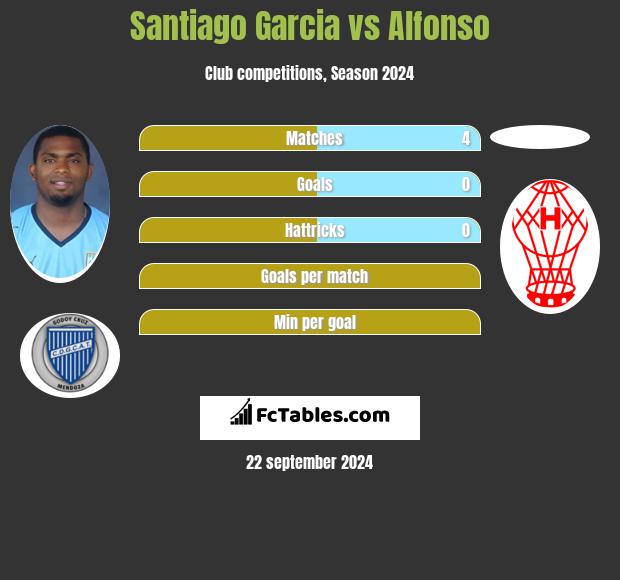 Santiago Garcia vs Alfonso h2h player stats