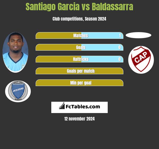 Santiago Garcia vs Baldassarra h2h player stats