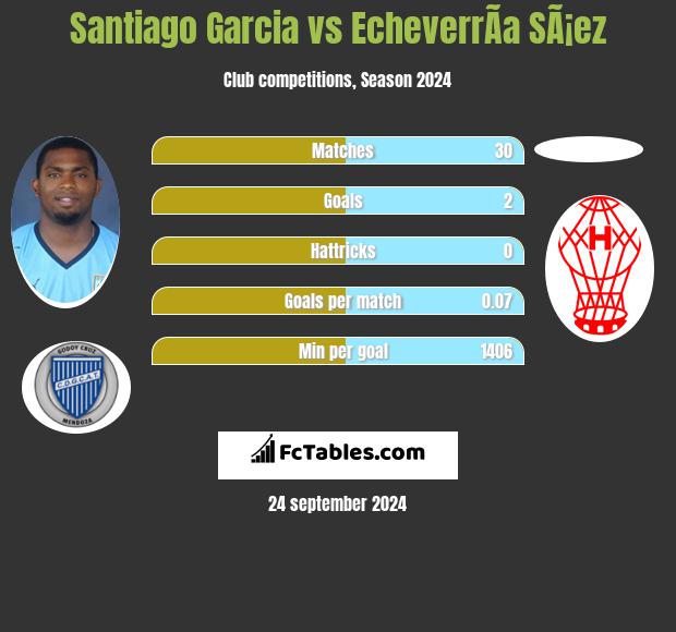 Santiago Garcia vs EcheverrÃ­a SÃ¡ez h2h player stats