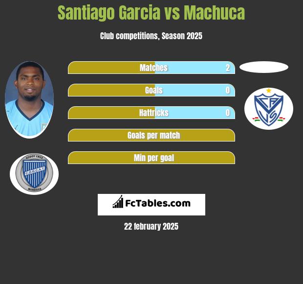 Santiago Garcia vs Machuca h2h player stats