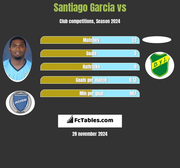 Santiago Garcia vs  h2h player stats