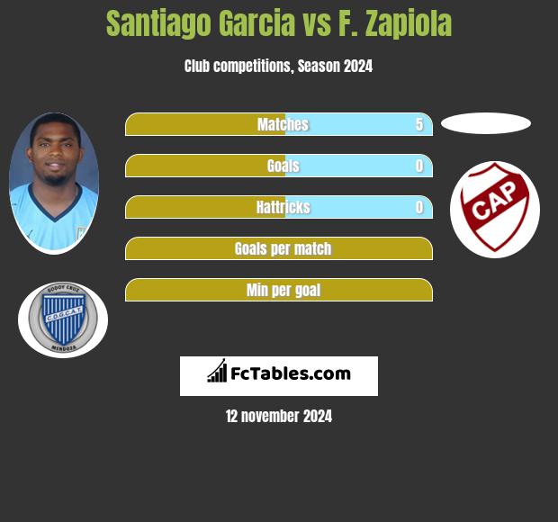 Santiago Garcia vs F. Zapiola h2h player stats