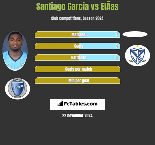 Santiago Garcia vs ElÃ­as h2h player stats