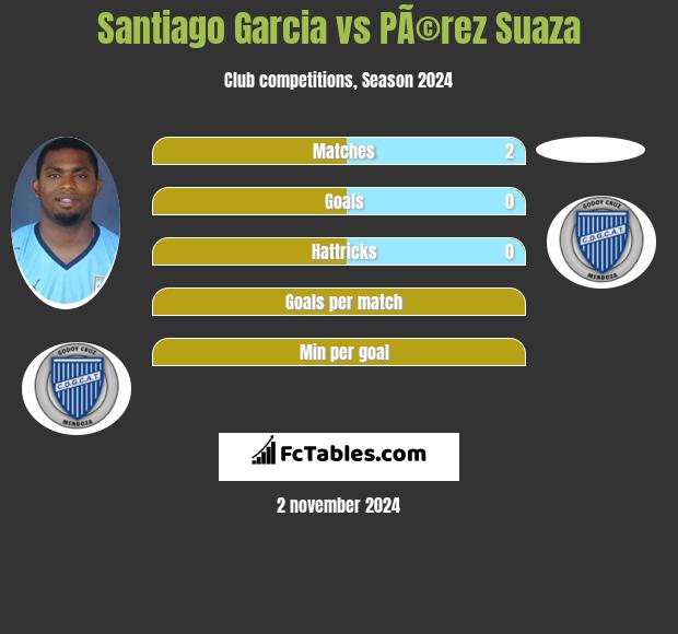 Santiago Garcia vs PÃ©rez Suaza h2h player stats